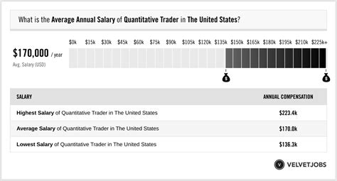 Trader Salaries in the United States for Bet365 .